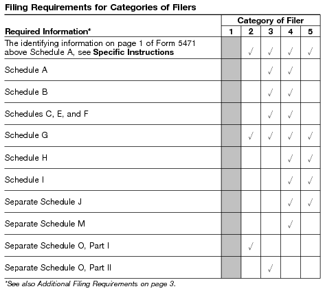 requirements form 1120 sheet balance identifies to the required above the chart filer The schedules is requirements form 1120 sheet balance identifies to the required above the chart filer The schedules is