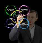 Wealth Management