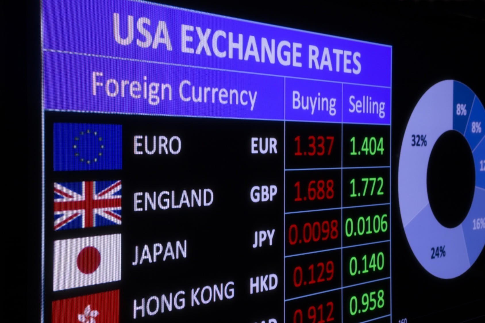 USD To EUR: Convert United States Dollar to Euro - Forbes Advisor