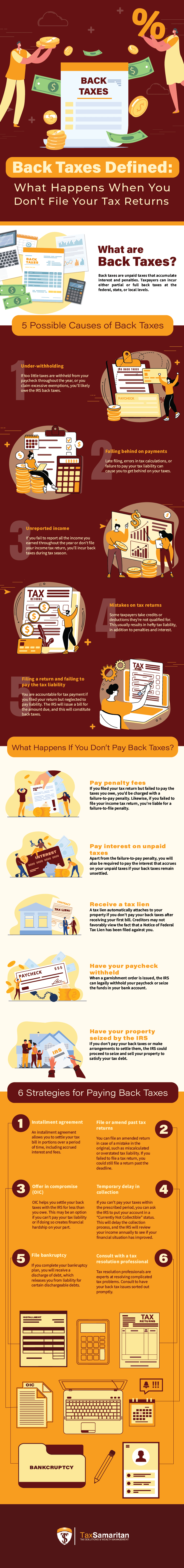 Back Taxes Defined: What Happens When You Don’t File Your Tax Returns