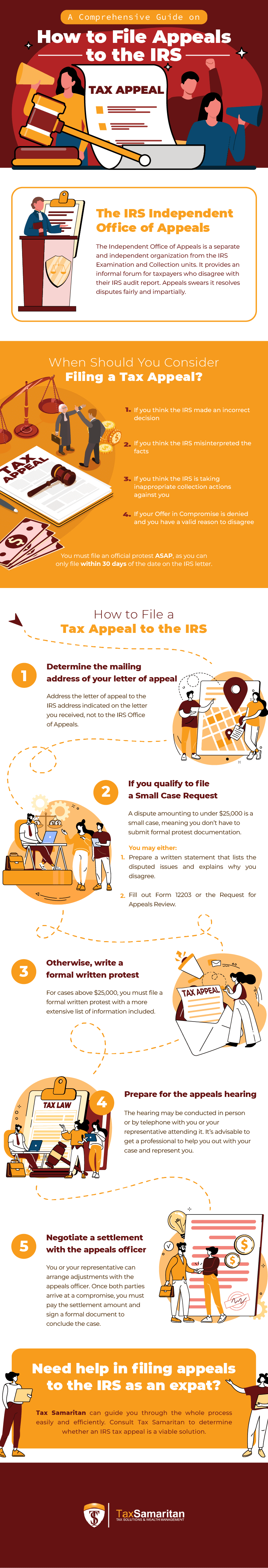 How To File Appeals To The IRS