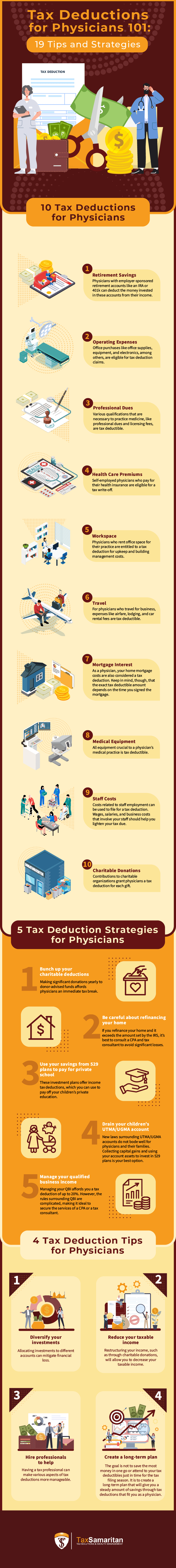 Tax Deductions for Physicians 101: 19 Tips and Strategies