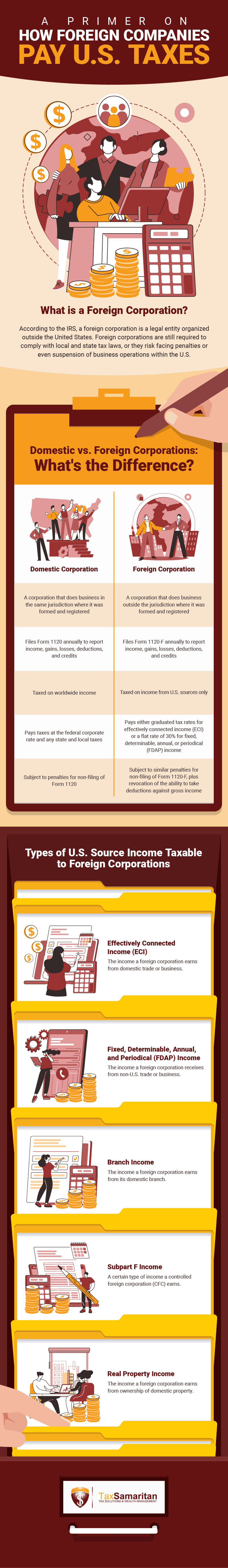 Infographic version of the article "A Primer on How Foreign Companies Pay U.S. TaxesA Primer on How Foreign Companies Pay U.S. Taxes"
